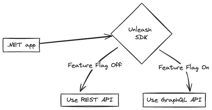 architecture diagram for our implementation